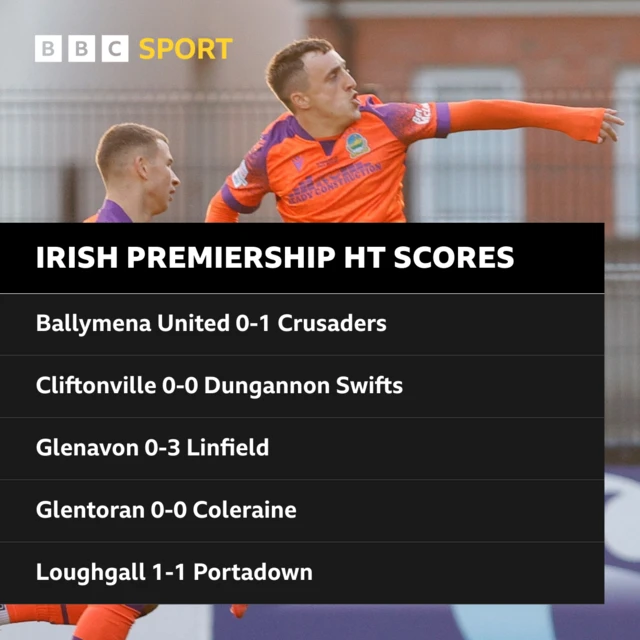 Irish Premiership half-time scores