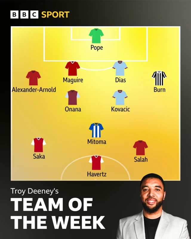 Troy Deeney's team of the week graphic