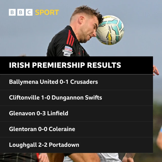 Irish Premiership Results