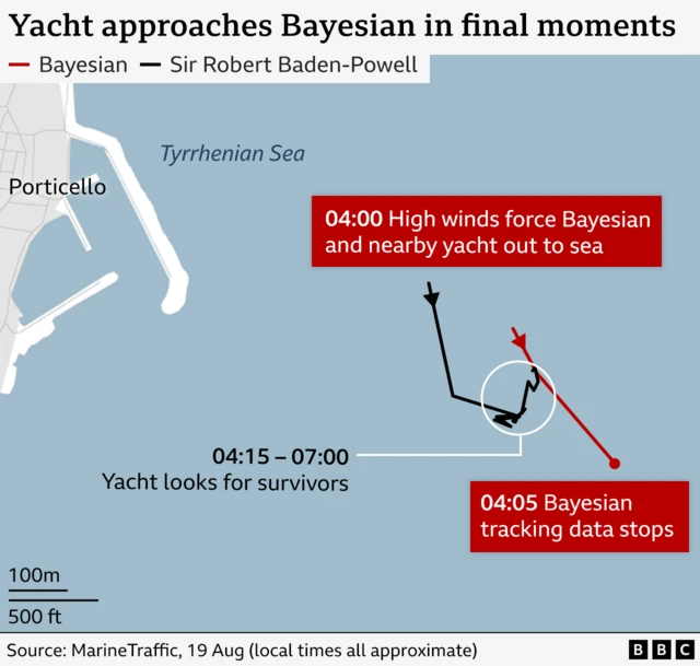 A map showing the last known movements of the Bayesian