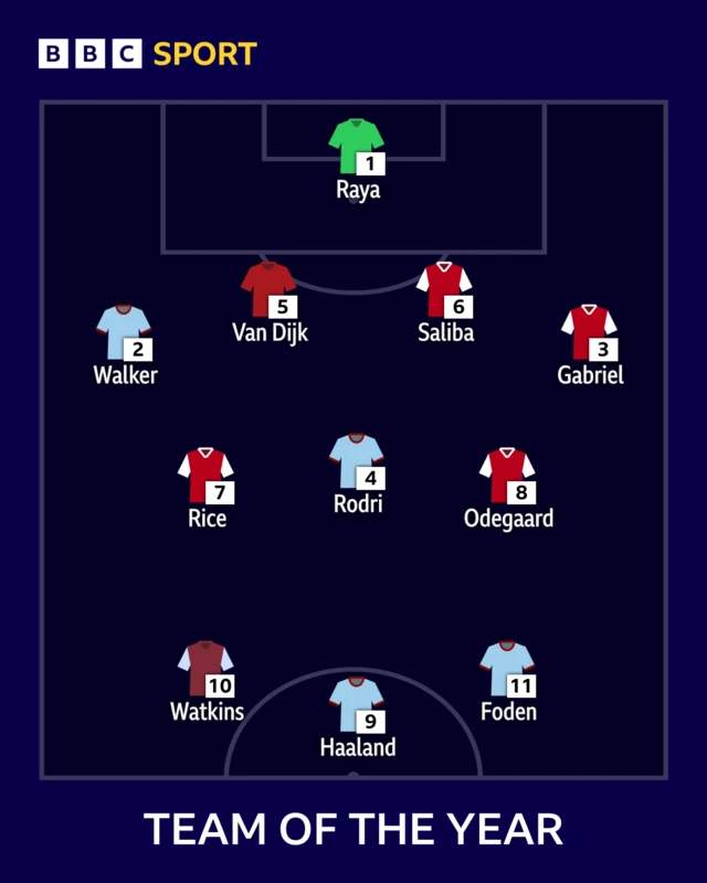 Team of the Year