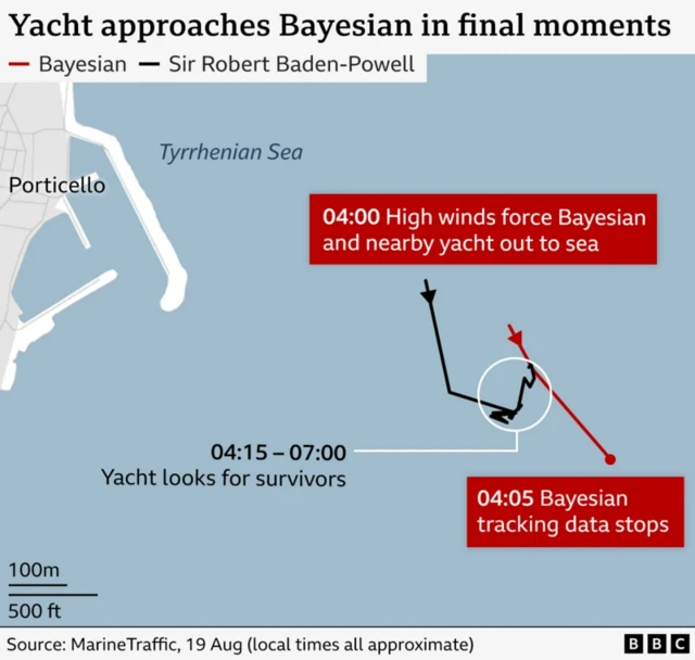 A graphic shows the last known movements of the Bayesian yacht and the nearby boat that tried to rescue victims