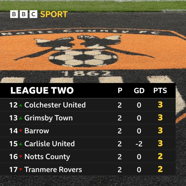 League Two table