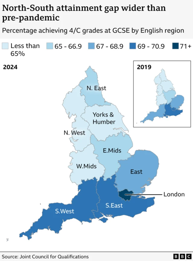 A map of regions in England, highlighted in different shades of blue depending on the proportion of pass grades. There is a smaller map, too, showing the same map in 2019. Broadly, the map shows a widening North-South divide.