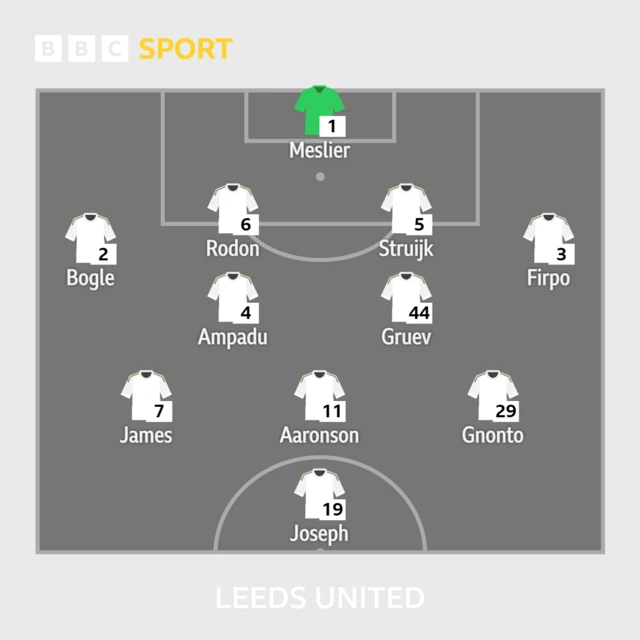 Leeds United XI