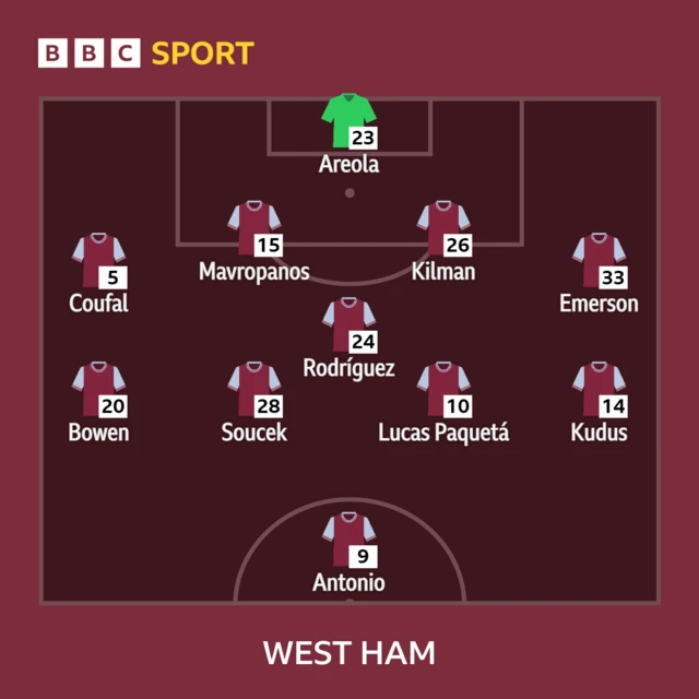 West Ham line-up graphic