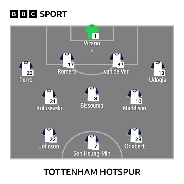 Tottenham XI v Everton