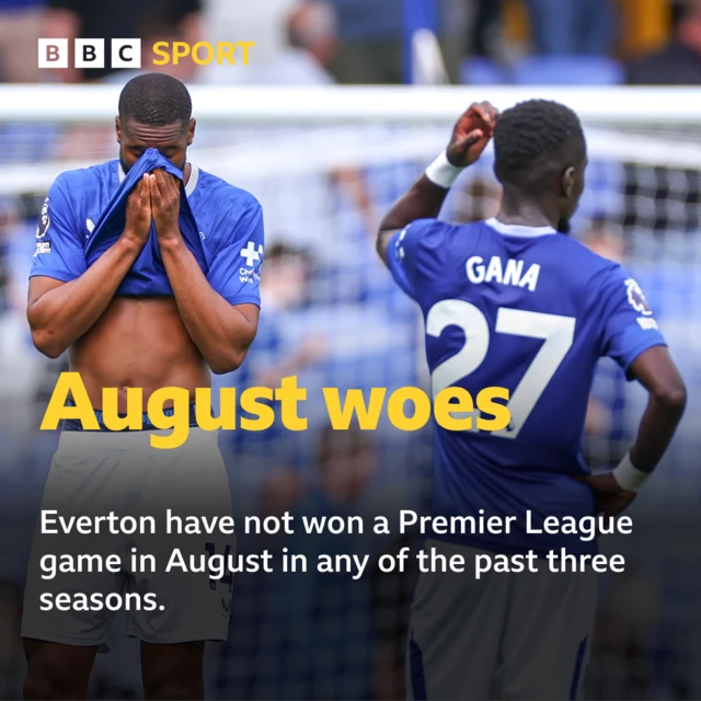 Everton have not won Premier League game in August in three seasons