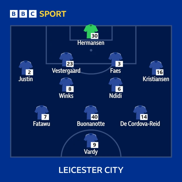 Leicester starting XI