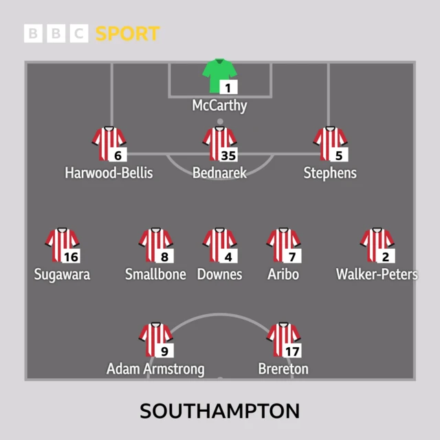 Southampton starting XI graphic