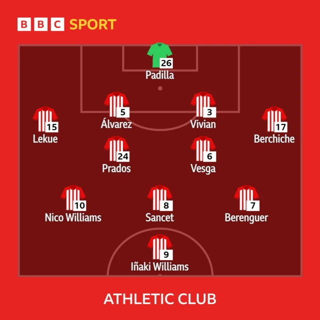 Athletic Club line-up graphic