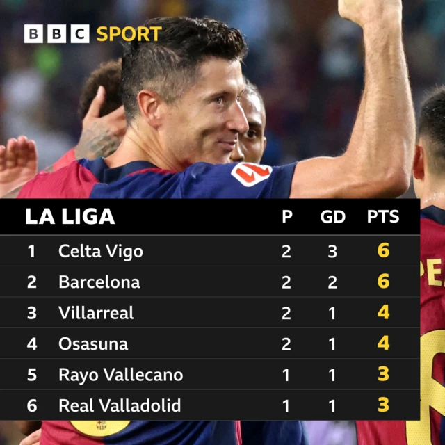 La Liga table graphic