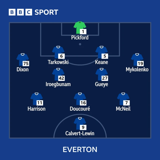 Everton XI v Tottenham