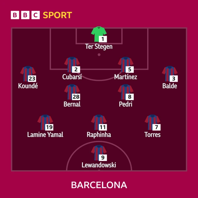 Barcelona line-up graphic