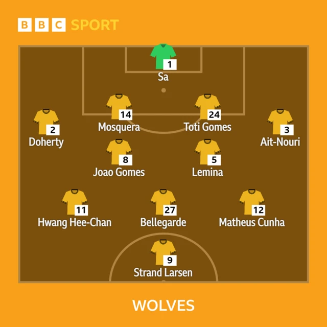 Wolves XI v Chelsea