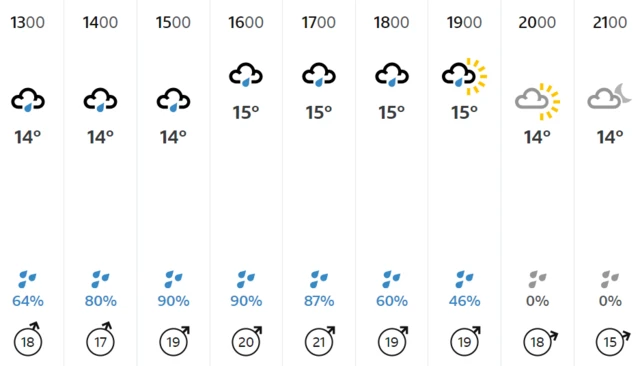 BBC Weather