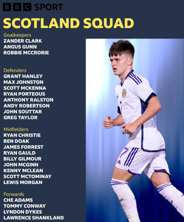 Scotland squad graphic