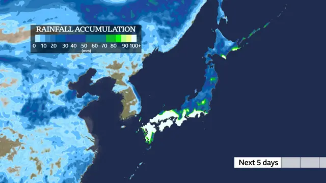 Rainfall accumulation