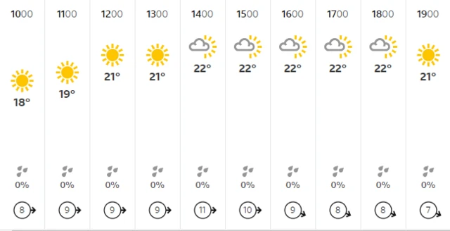 weather forecast for london