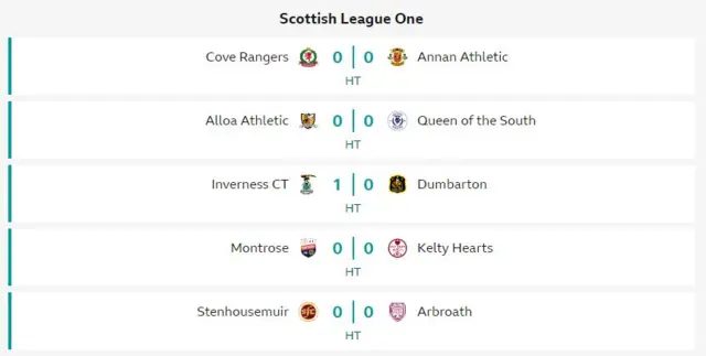 League 1 results