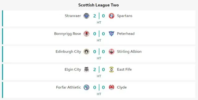 League 2 results