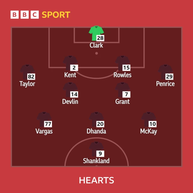 Hearts XI