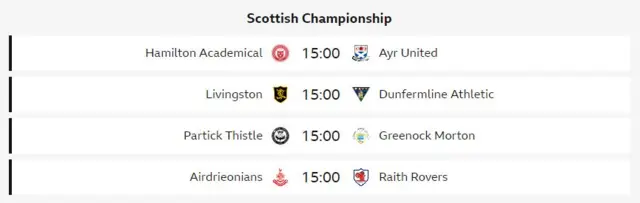 Scottish Championship's opening day fixtures