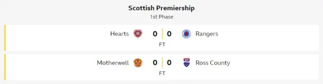 Premiership scores