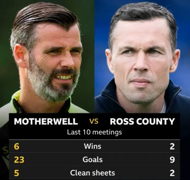 Motherwell v Ross County stats