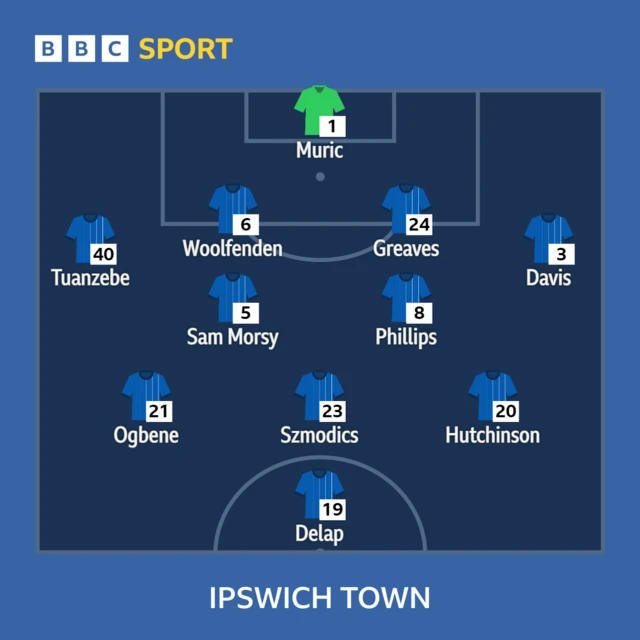 Ipswich team