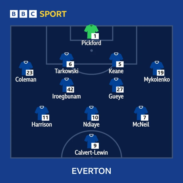 Everton XI