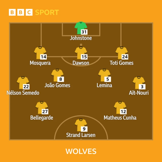 Wolves XI