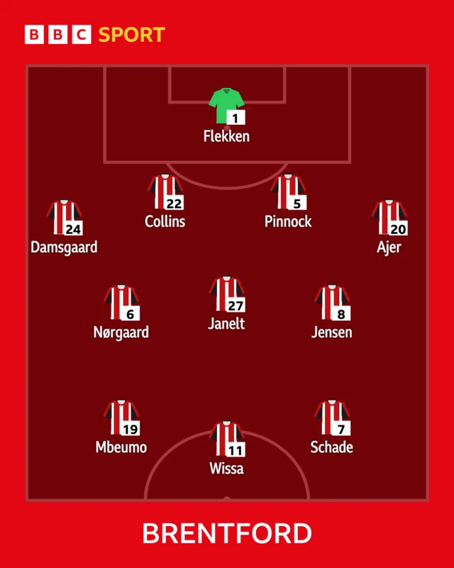 Brentford starting XI graphic