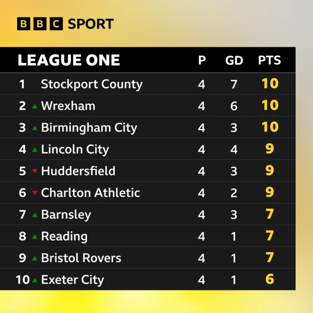 Top of League One