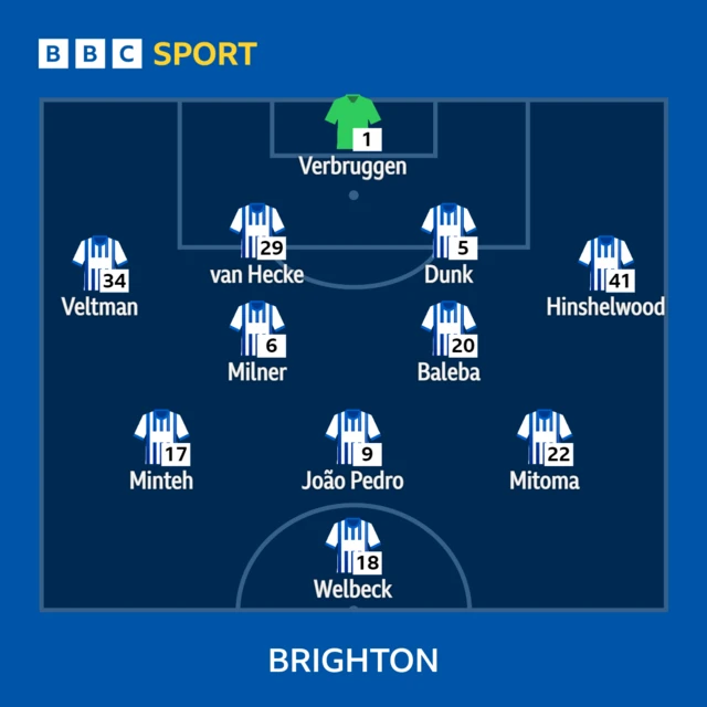 Brighton XI