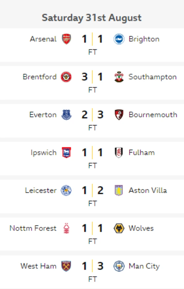 Premier League results