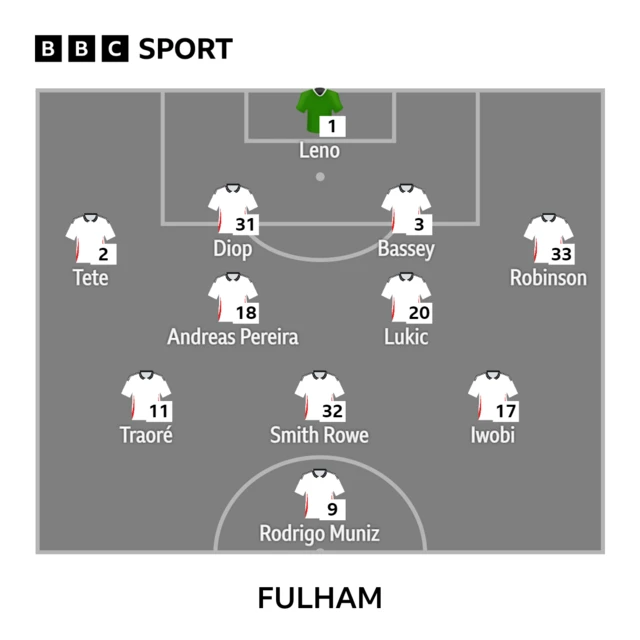 Fulham team v Ipswich