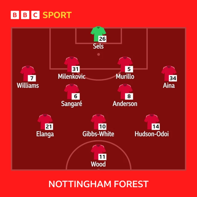 Nottingham Forest XI