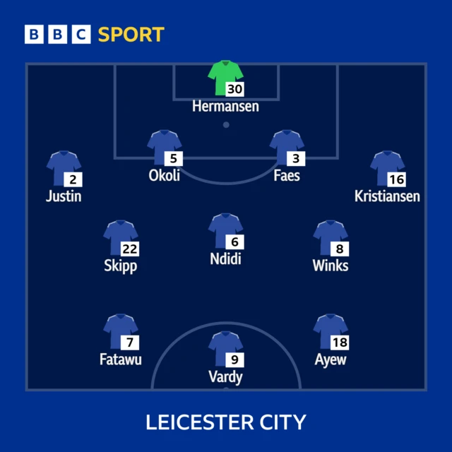 Leicester City XI v Aston Villa in the Premier League