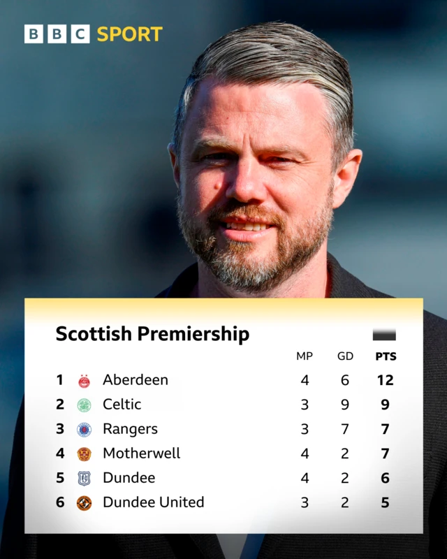 Premiership table graphic