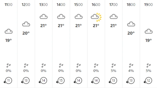 BBC London weather forecast