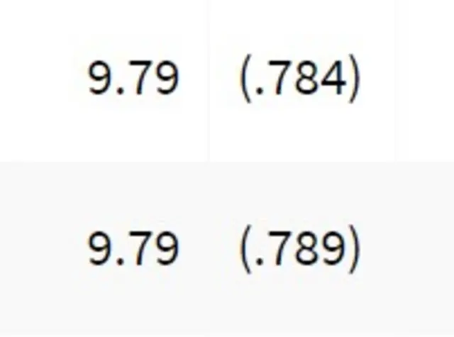 men's 100m final times screenshot