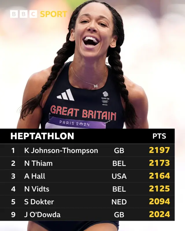 Heptathlon standings after round two