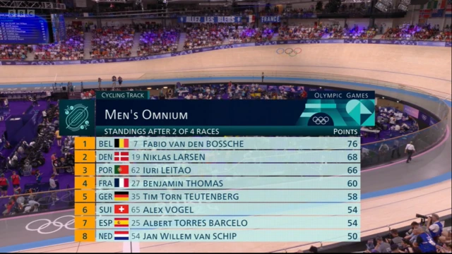 Men's omnium standings