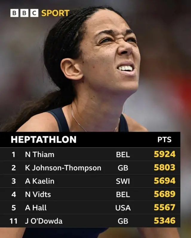 Heptathlon standings