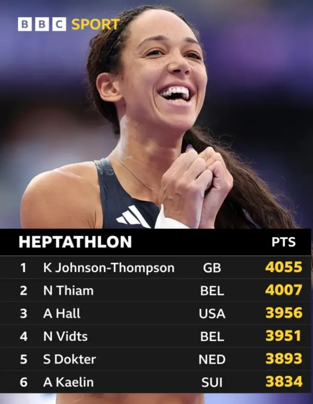 Heptathon standings after round four