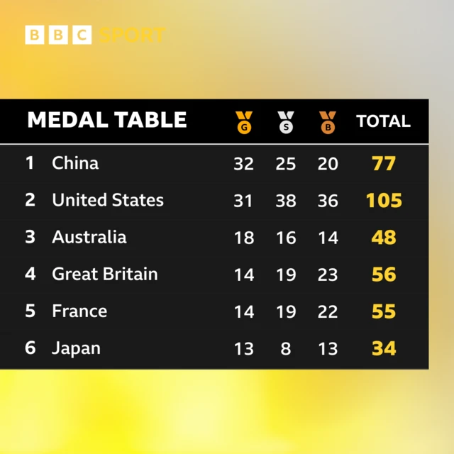 Medal table