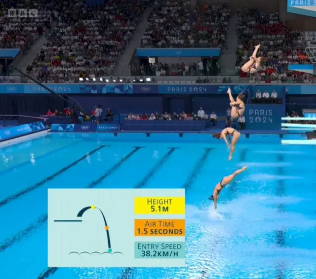 Olympic dive