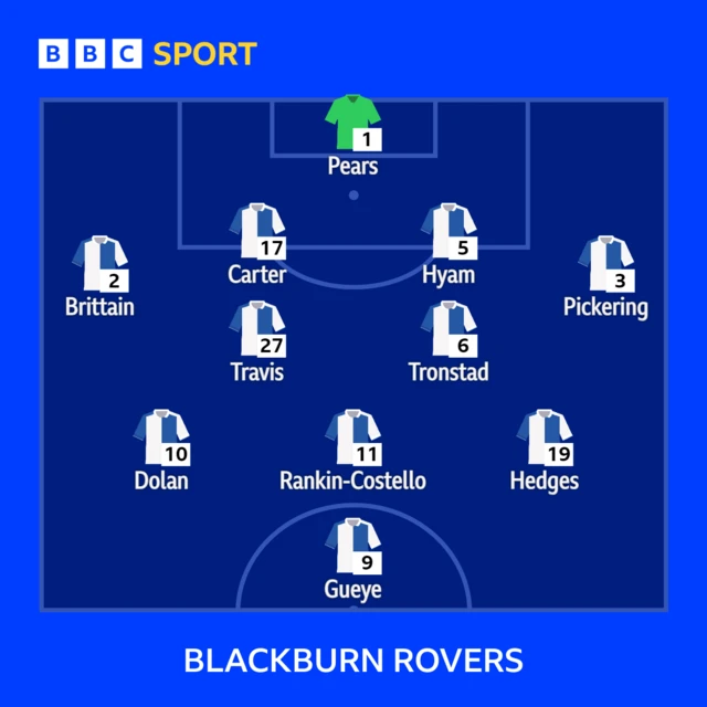 Blackburn XI