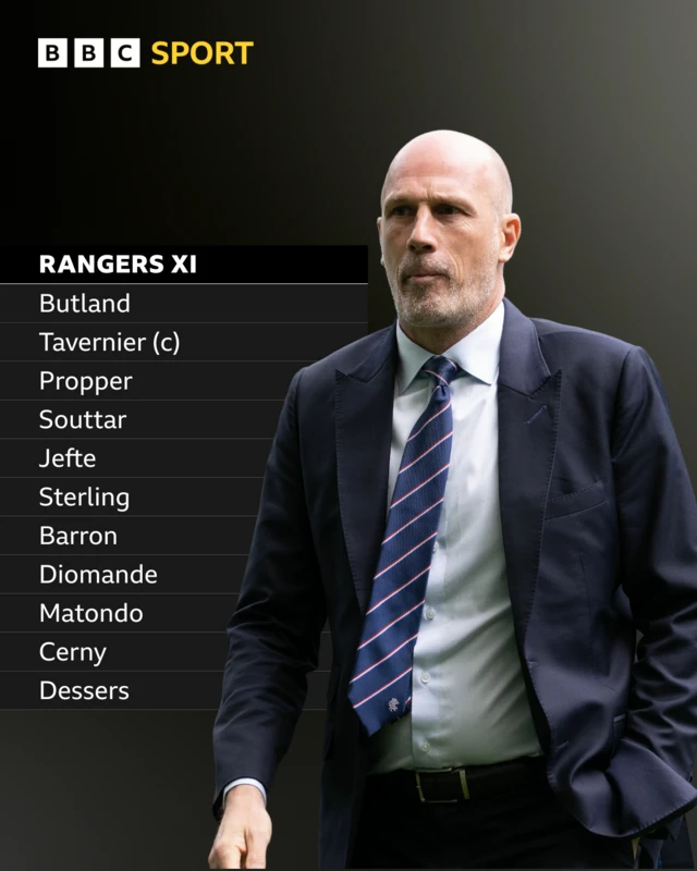 Rangers line-up and Philippe Clement